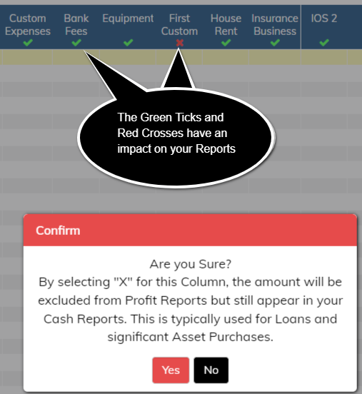 Profit and Loss and Green Ticks Green Ticks and Red crosses
